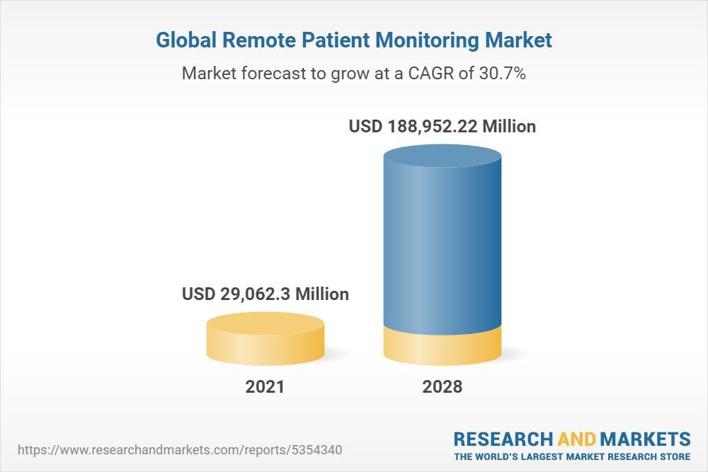 RPM statistics