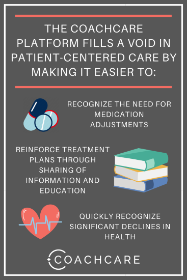 Infographic for Improving Endocrinology Outcomes with Virtual Health