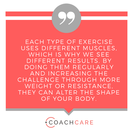 Each type of exercise uses different muscles, which is why we see different results. By doing them regularly and increasing the challenge through more weight or resistance, they can alter the shape of your body.