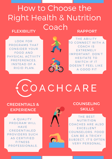 Infographic for How to Choose the Right Health & Fitness Coach