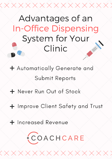 Infographic for Advantages of an In-Office Dispensing System for Your Clinic