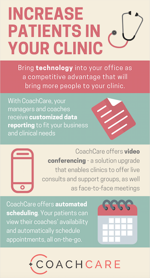 Infographic for How to Increase Patients in Your Clinic