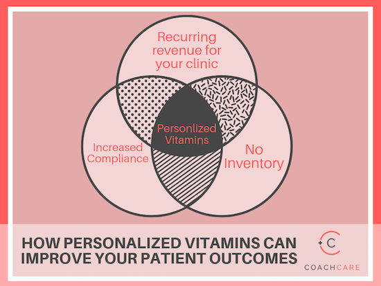 Infographic for How Personalized Vitamins Can Improve Your Patient Outcomes