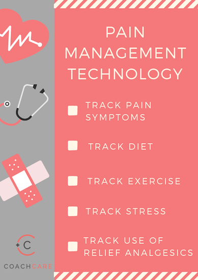 Infographic for Proactive Wellness Programs as a Key Component of Successful Pain Management