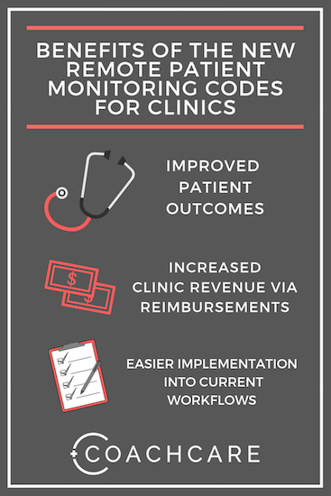 Infographic for Benefits of the New Remote Patient Monitoring Codes for Clinics
