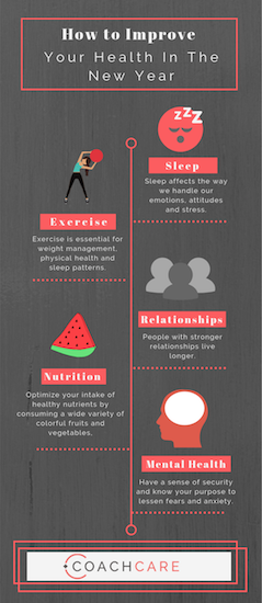 Infographic for How to Improve Your Health in the New Year