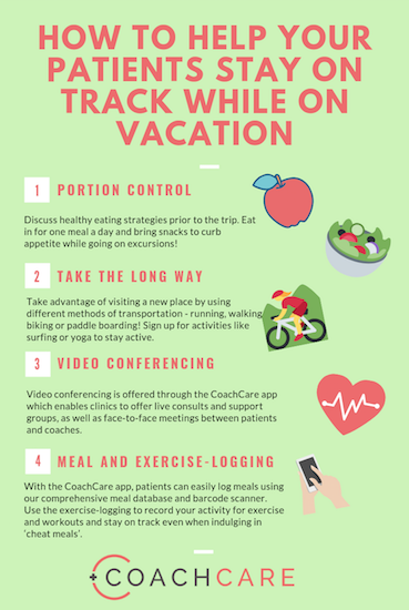 Infographic for How to Help Your Patients Stay on Track While on Vacation and Telehealth Features