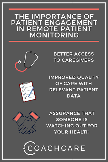 Infographic for The Importance of Patient Engagement in Remote Patient Monitoring