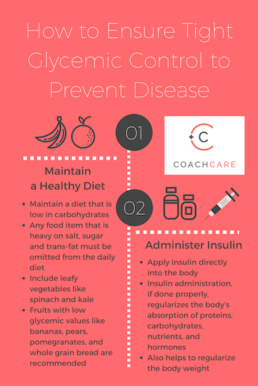 Infographic for Why Tight Glycemic Control is Necessary to Maintain a Healthy Weight
