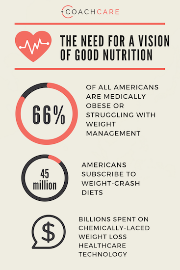 Infographic for A Vision of Good Nutrition for Weight Management and Cardiac Health