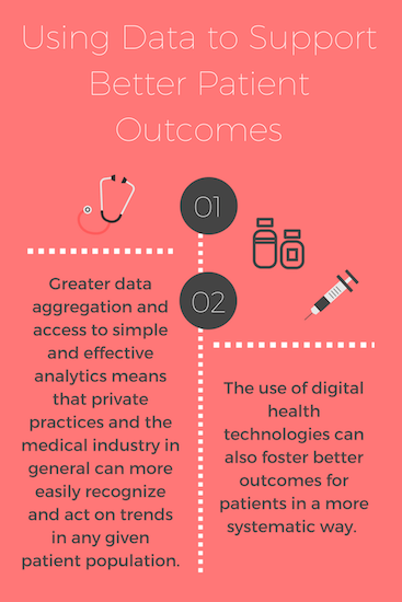 Infographic for Wellness and Weight Management Programs Are Gaining Popularity Amongst Physicians